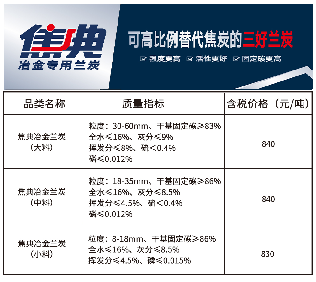 焦典兰炭3.26.jpg